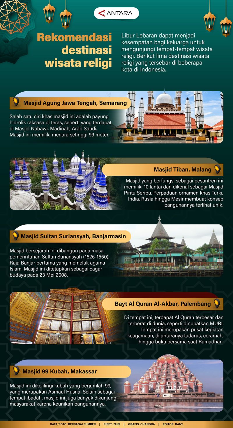 Rekomendasi destinasi wisata religi – Infografik ANTARA News